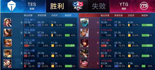 作为内线新 作为内线新