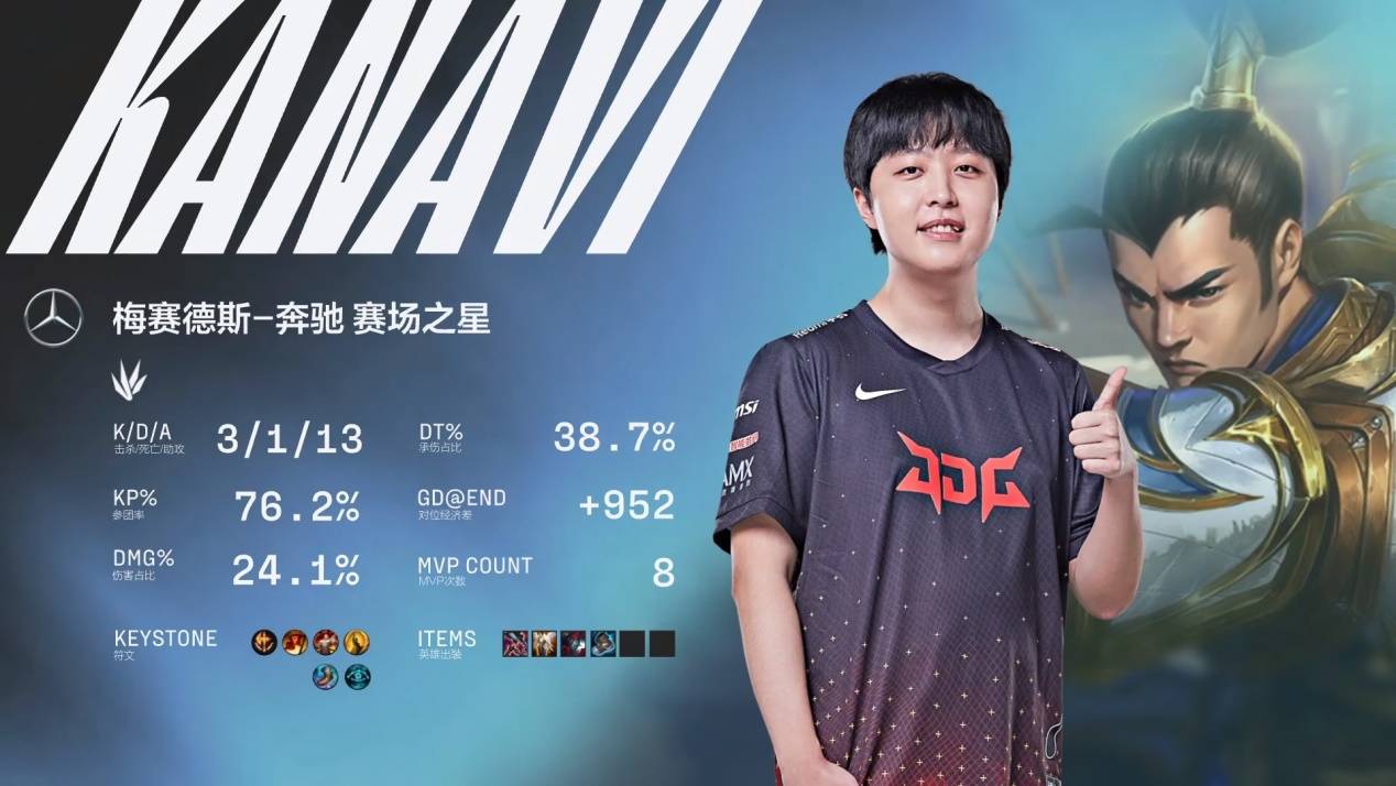 烈竞争中的 烈竞争中的