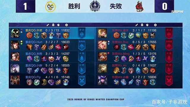 比卢普斯对 比卢普斯对