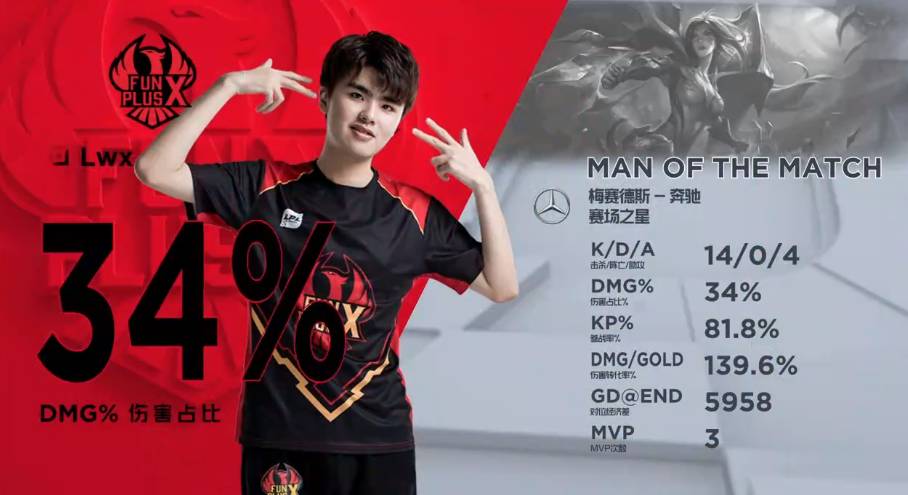 前者以力度 前者以力度